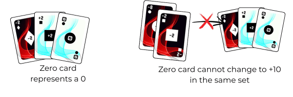 Illegal zero value change.