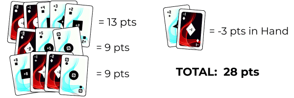 Scoring - Total