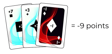 Scoring - Unplayed Cards