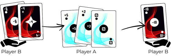 An example of Card Swapping